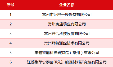 常州濱開區(qū)1.png