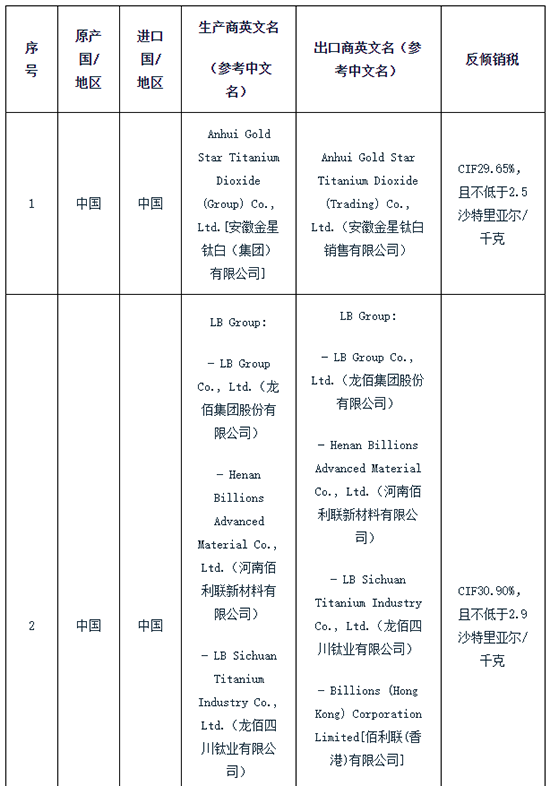 沙特對華1.png