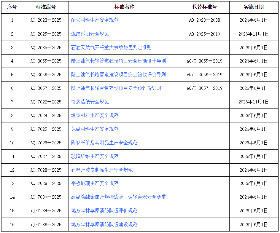 16項行業(yè)標(biāo)準(zhǔn).png