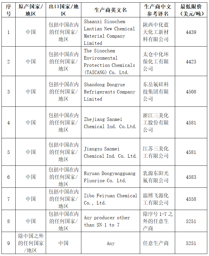 序號(hào)1.png