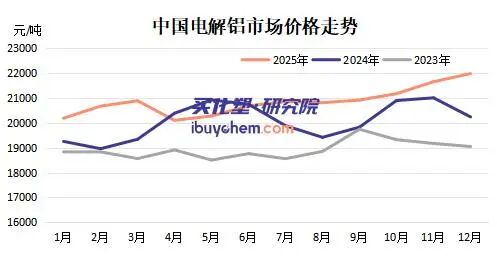 電解鋁1.jpg