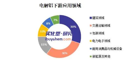 電解鋁2.jpg