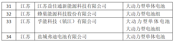 江蘇4家企業在榜.png