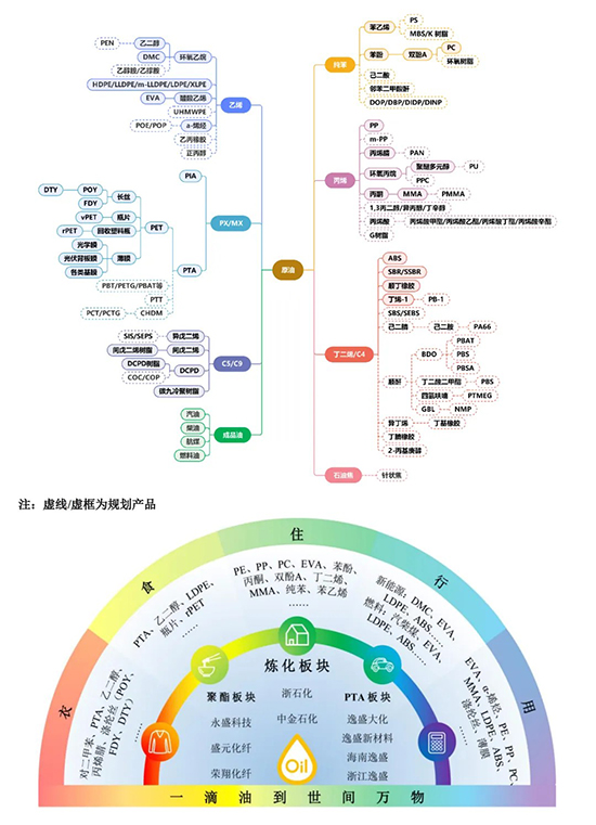 榮盛石化1.jpg