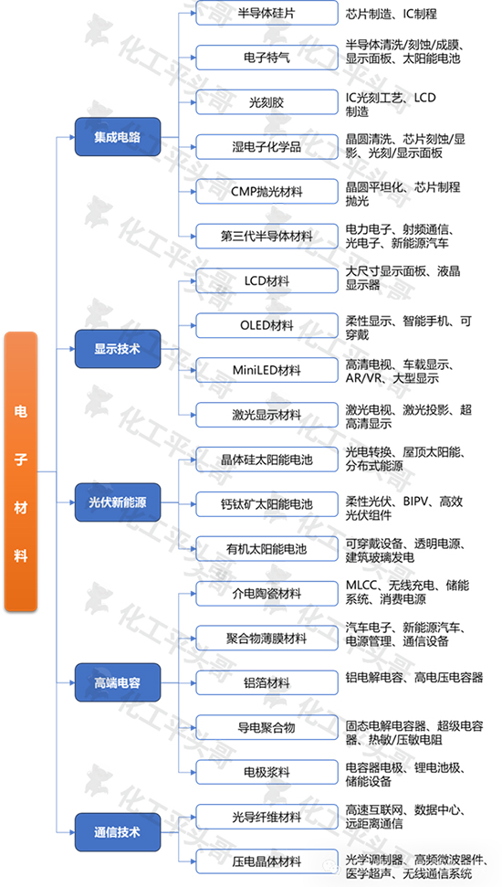 電子化學(xué)品2.jpg