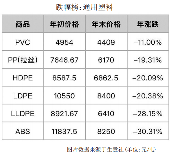 25漲跌榜2.png