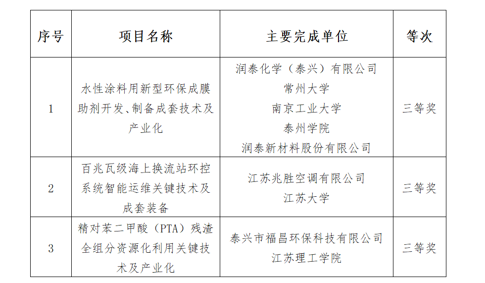 泰興獲獎1.png