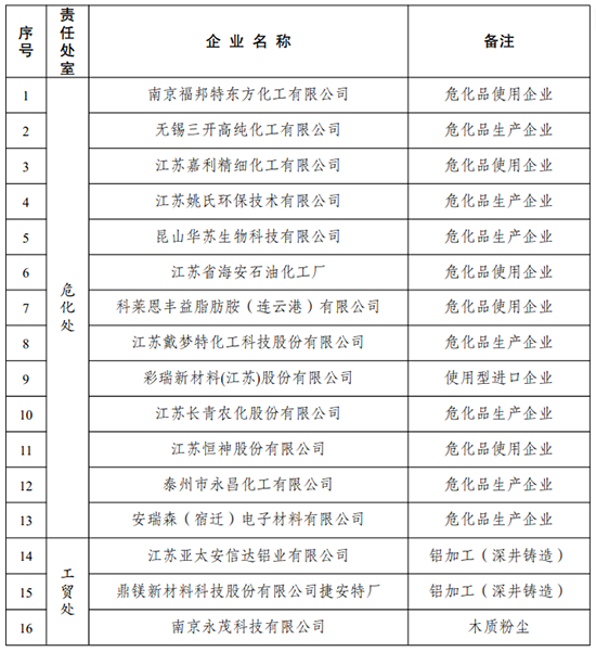 危險品檢查1.png