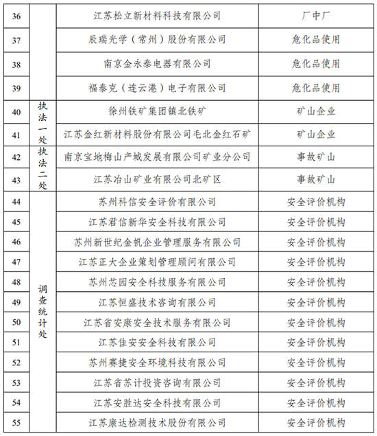 危險品檢查3.png