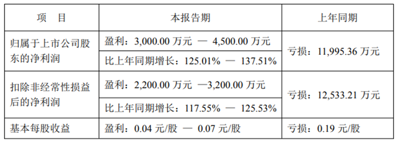 長青圖.png